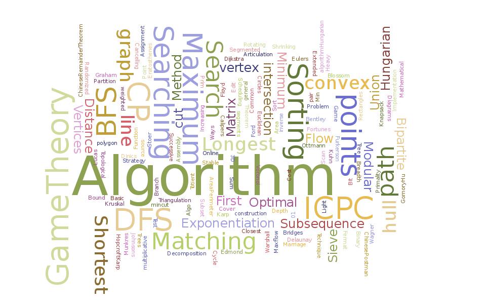 Data Structures & Alogrithms